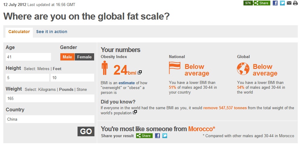 BMI, it’s interesting